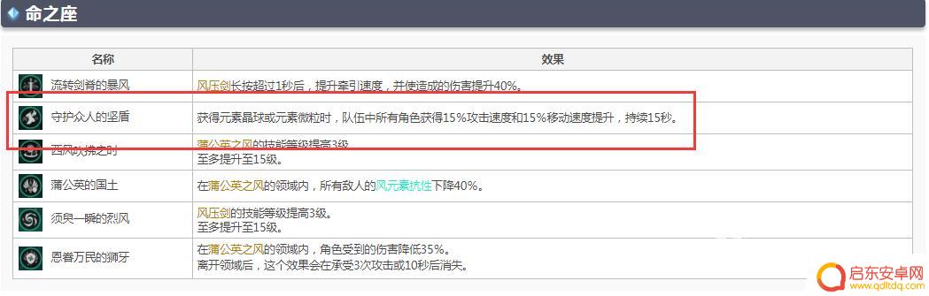 原神 琴二命 原神琴两命有用吗评价