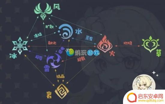 原神惰性 原神激化反应公式计算方法