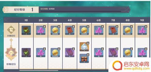 原神送创世结晶怎么获得 原神创世结晶获得攻略