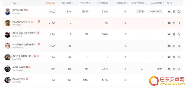 抖音合作达人授权(抖音合作达人授权怎么弄)