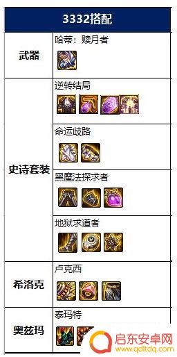 dnf史诗改版帕拉丁神话排名 2022帕拉丁神话毕业装备搭配推荐