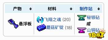 泰拉瑞亚如何获得悬浮滑板 泰拉瑞亚悬浮板怎么合成最快