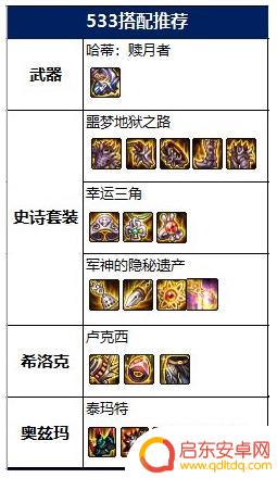 dnf史诗改版帕拉丁神话排名 2022帕拉丁神话毕业装备搭配推荐