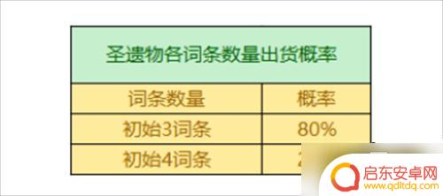 原神稀有配件概率 原神圣遗物掉落概率详解