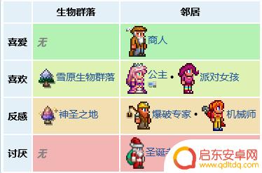 泰拉瑞亚税收官有啥用 泰拉瑞亚税收官有什么作用