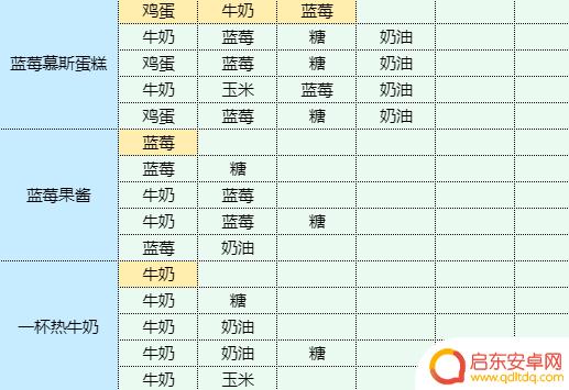 魔卡少女樱回忆钥匙龙虾做什么菜谱 虾仁豆腐的健康食谱
