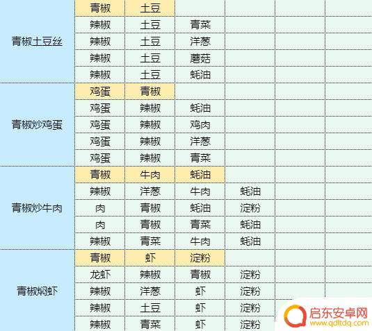 魔卡少女樱回忆钥匙龙虾做什么菜谱 虾仁豆腐的健康食谱