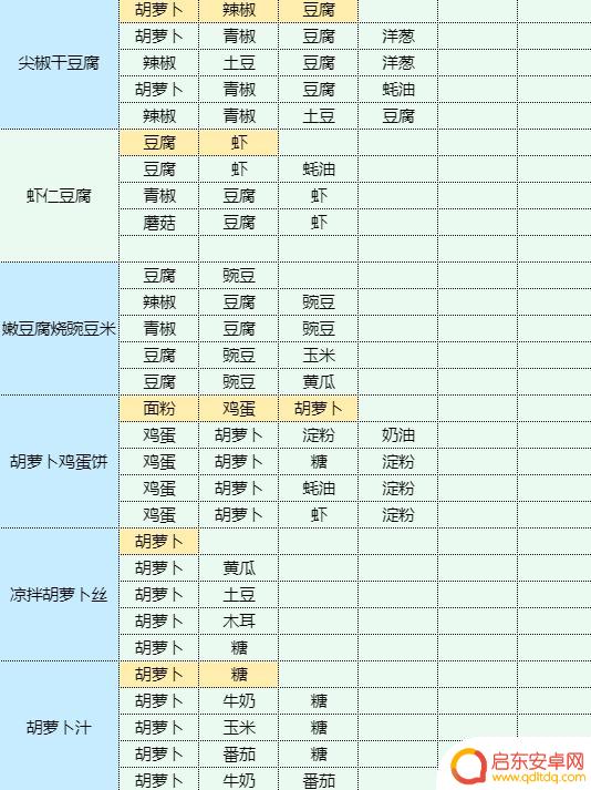 魔卡少女樱回忆钥匙龙虾做什么菜谱 虾仁豆腐的健康食谱