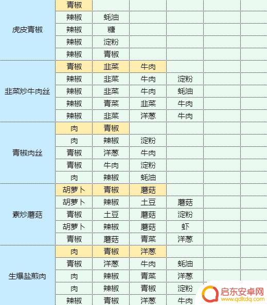 魔卡少女樱回忆钥匙龙虾做什么菜谱 虾仁豆腐的健康食谱