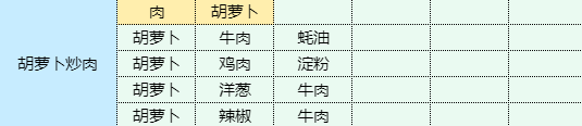 魔卡少女樱回忆钥匙龙虾做什么菜谱 虾仁豆腐的健康食谱