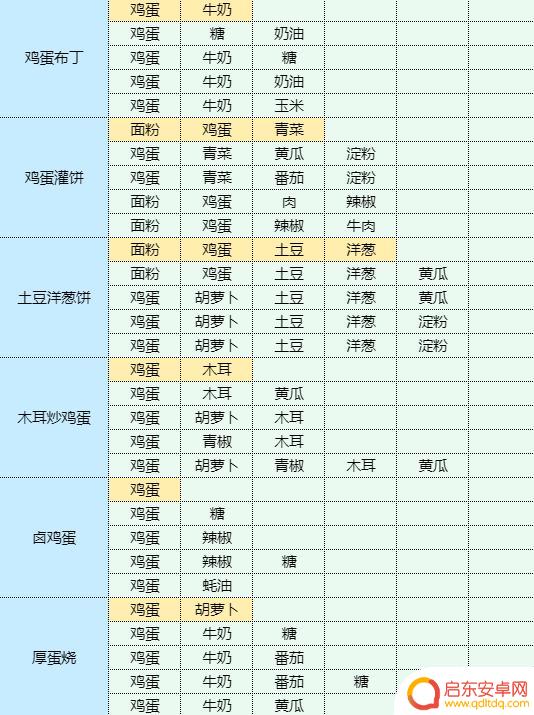 魔卡少女樱回忆钥匙龙虾做什么菜谱 虾仁豆腐的健康食谱