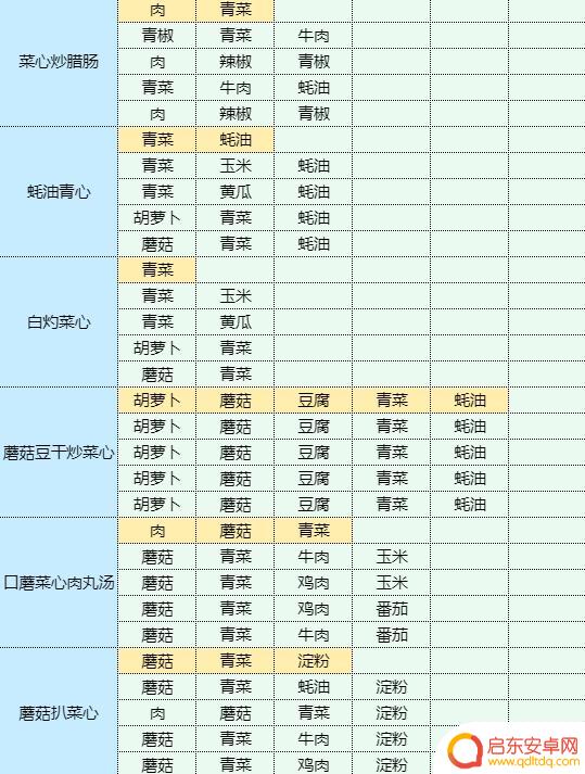 魔卡少女樱回忆钥匙龙虾做什么菜谱 虾仁豆腐的健康食谱