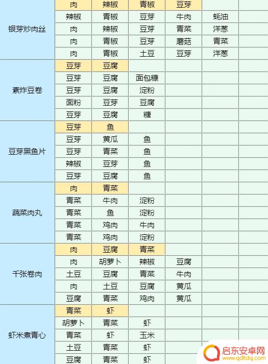 魔卡少女樱回忆钥匙龙虾做什么菜谱 虾仁豆腐的健康食谱