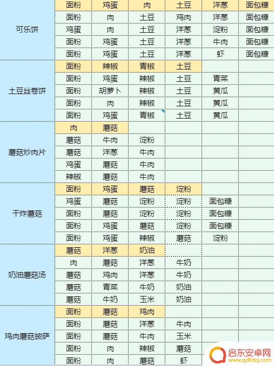 魔卡少女樱回忆钥匙龙虾做什么菜谱 虾仁豆腐的健康食谱