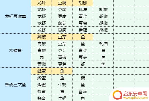 魔卡少女樱回忆钥匙龙虾做什么菜谱 虾仁豆腐的健康食谱