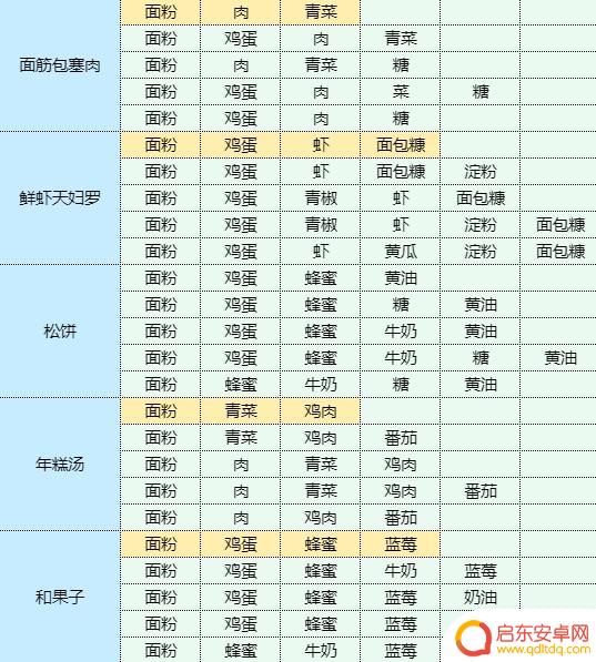 魔卡少女樱回忆钥匙龙虾做什么菜谱 虾仁豆腐的健康食谱
