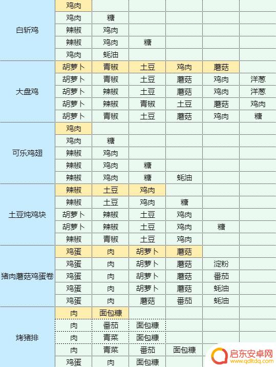 魔卡少女樱回忆钥匙龙虾做什么菜谱 虾仁豆腐的健康食谱
