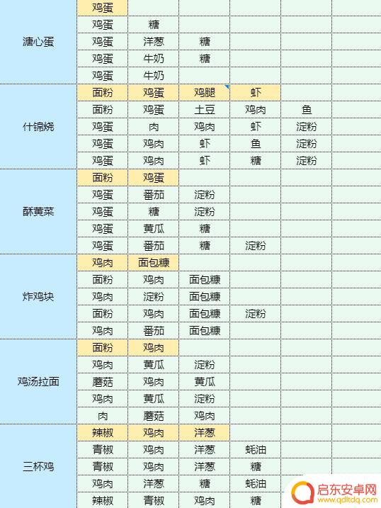 魔卡少女樱回忆钥匙龙虾做什么菜谱 虾仁豆腐的健康食谱