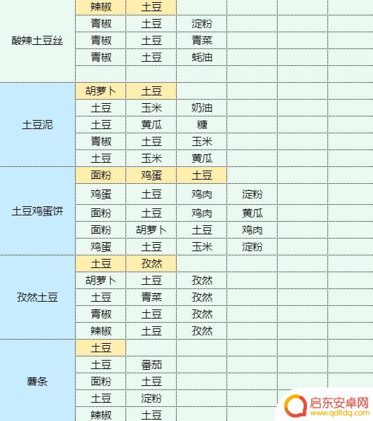 魔卡少女樱回忆钥匙龙虾做什么菜谱 虾仁豆腐的健康食谱