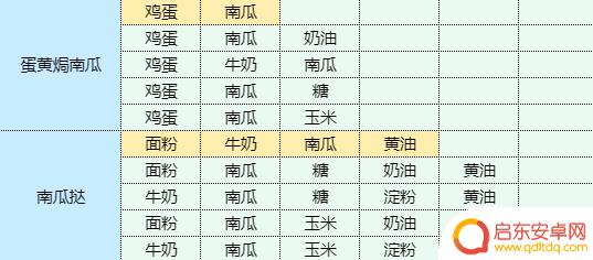 魔卡少女樱回忆钥匙龙虾做什么菜谱 虾仁豆腐的健康食谱