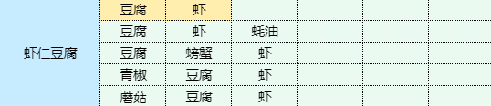 魔卡少女樱回忆钥匙龙虾做什么菜谱 虾仁豆腐的健康食谱