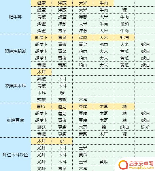魔卡少女樱回忆钥匙龙虾做什么菜谱 虾仁豆腐的健康食谱