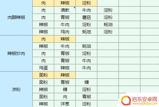 魔卡少女樱回忆钥匙龙虾做什么菜谱 虾仁豆腐的健康食谱