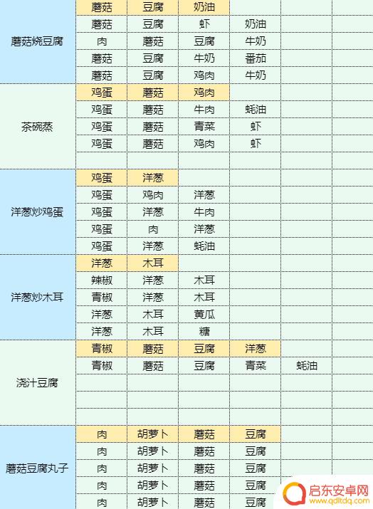 魔卡少女樱回忆钥匙龙虾做什么菜谱 虾仁豆腐的健康食谱