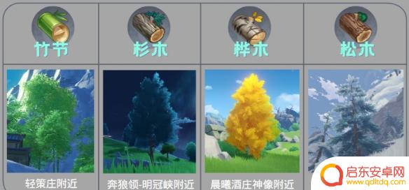 原神砍木头用什么 原神砍树攻略