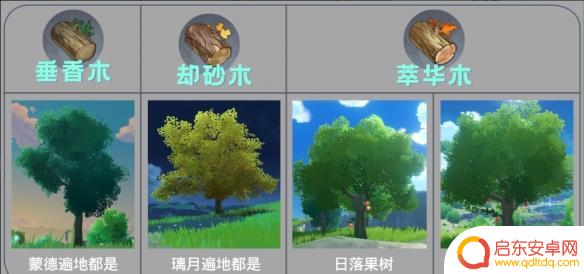 原神砍木头用什么 原神砍树攻略
