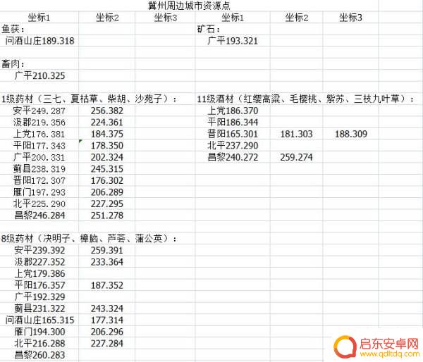 江湖悠悠怎么挖矿 江湖悠悠资源攻略点位置详解
