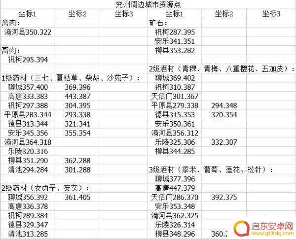 江湖悠悠怎么挖矿 江湖悠悠资源攻略点位置详解