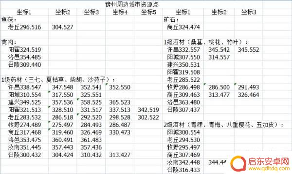 江湖悠悠怎么挖矿 江湖悠悠资源攻略点位置详解
