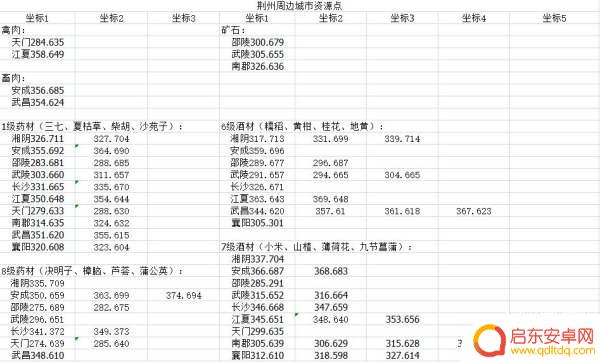 江湖悠悠怎么挖矿 江湖悠悠资源攻略点位置详解