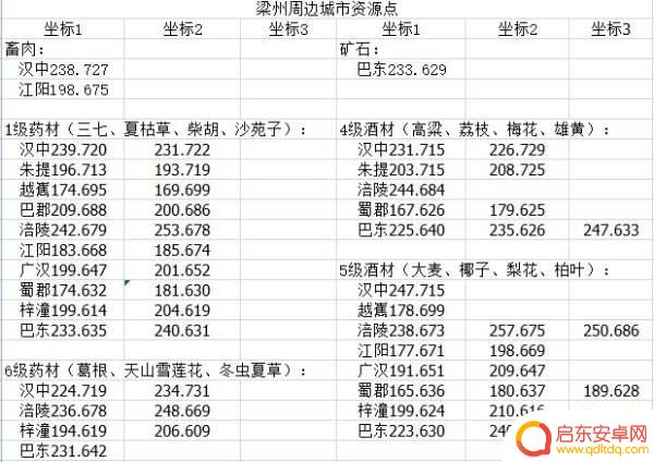 江湖悠悠怎么挖矿 江湖悠悠资源攻略点位置详解