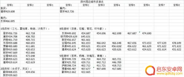 江湖悠悠怎么挖矿 江湖悠悠资源攻略点位置详解