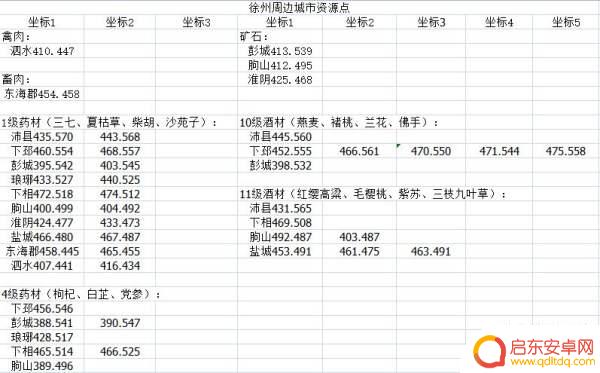 江湖悠悠怎么挖矿 江湖悠悠资源攻略点位置详解