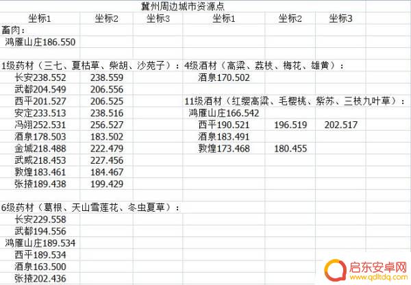 江湖悠悠怎么挖矿 江湖悠悠资源攻略点位置详解