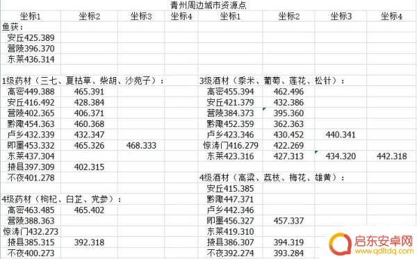 江湖悠悠怎么挖矿 江湖悠悠资源攻略点位置详解