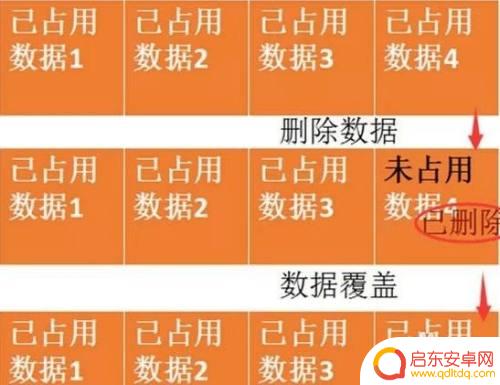 苹果手机谈话记录怎么删除 苹果手机微信聊天记录如何彻底删除