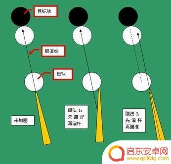 台球如何加塞瞄准打法 台球加塞技巧如何瞄准
