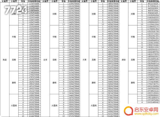 修真江湖怎么提升仙力 修真江湖2炼虚至散仙升级所需经验