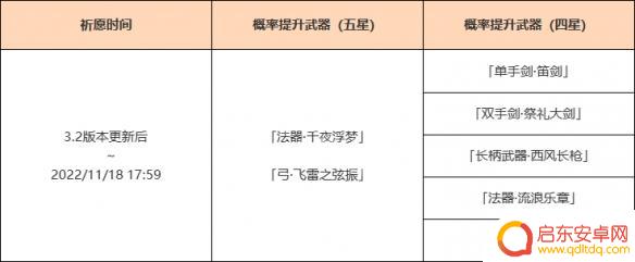 原神资讯:3.2卡池终于实锤,草神势在必得 原神3.2草神武器池介绍