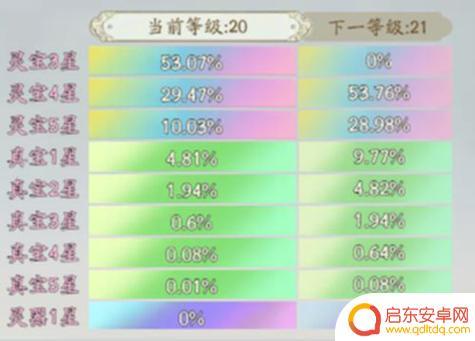 寻道大千12级树升13要多少灵石 寻道大千仙树1到18级升级概率