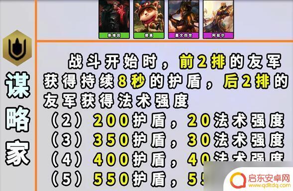 金铲铲之战怎么凑七个羁绊 金铲铲之战s9羁绊全图详解