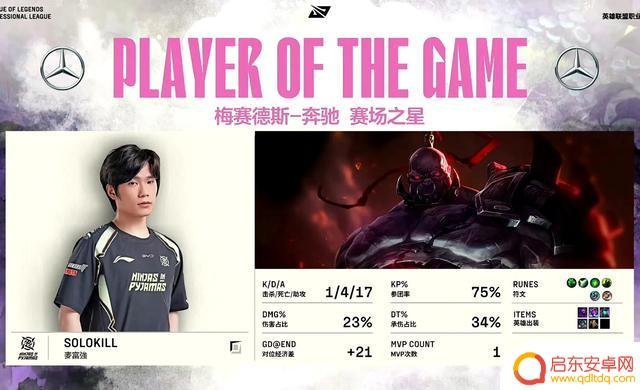 NIP成功结束连败,击败WBG