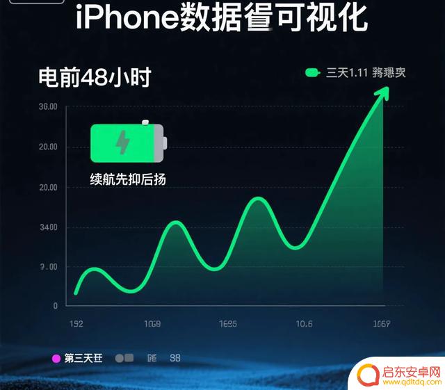 iOS 18.6 深度体验：续航表现如何？各机型更新建议与注意事项