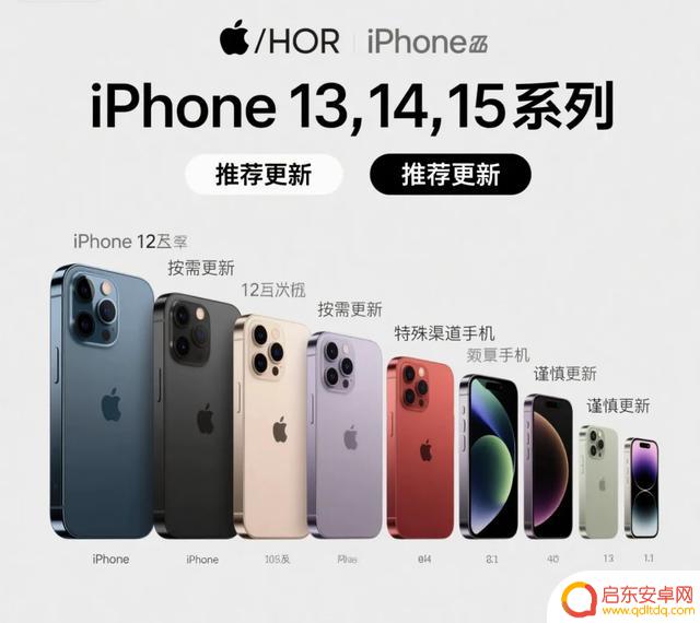 iOS 18.6 深度体验：续航表现如何？各机型更新建议与注意事项