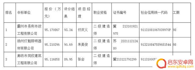 永清渠头附近抖音(永清渠头附近抖音公司)