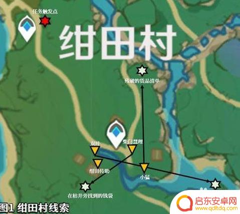 留恋镜原神怎么获得 原神留恋镜获得途径解析